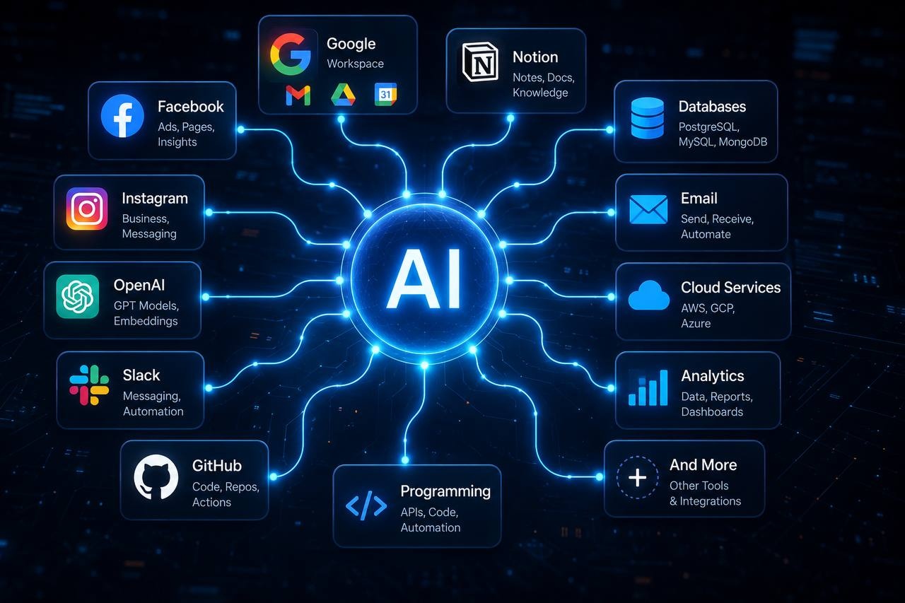 AI Employee ecosystem and integrations